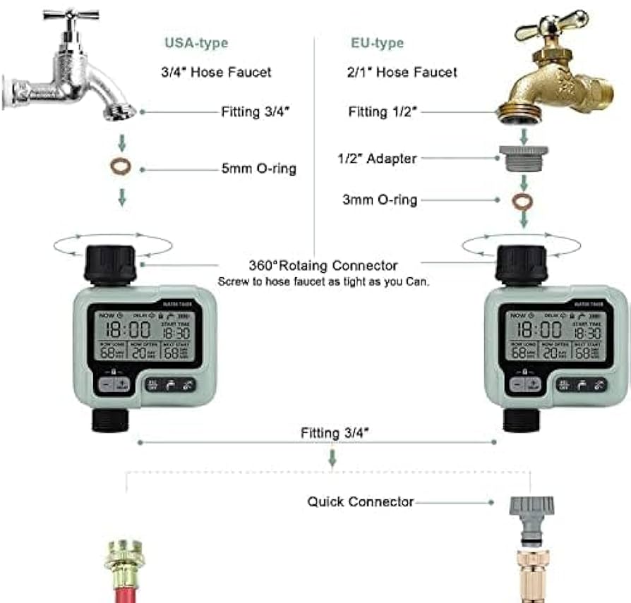 2️⃣ مؤقت ري ذكي ببطارية لمنفذ واحد ومزدوج